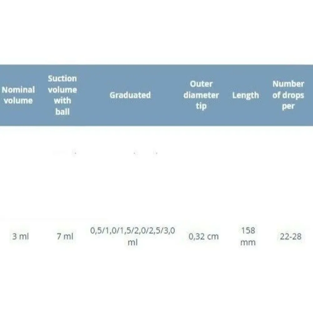 20 Lab Grade Pipettes 3ml Great to Measure Liquid Meds or Paint or ANYTHING !